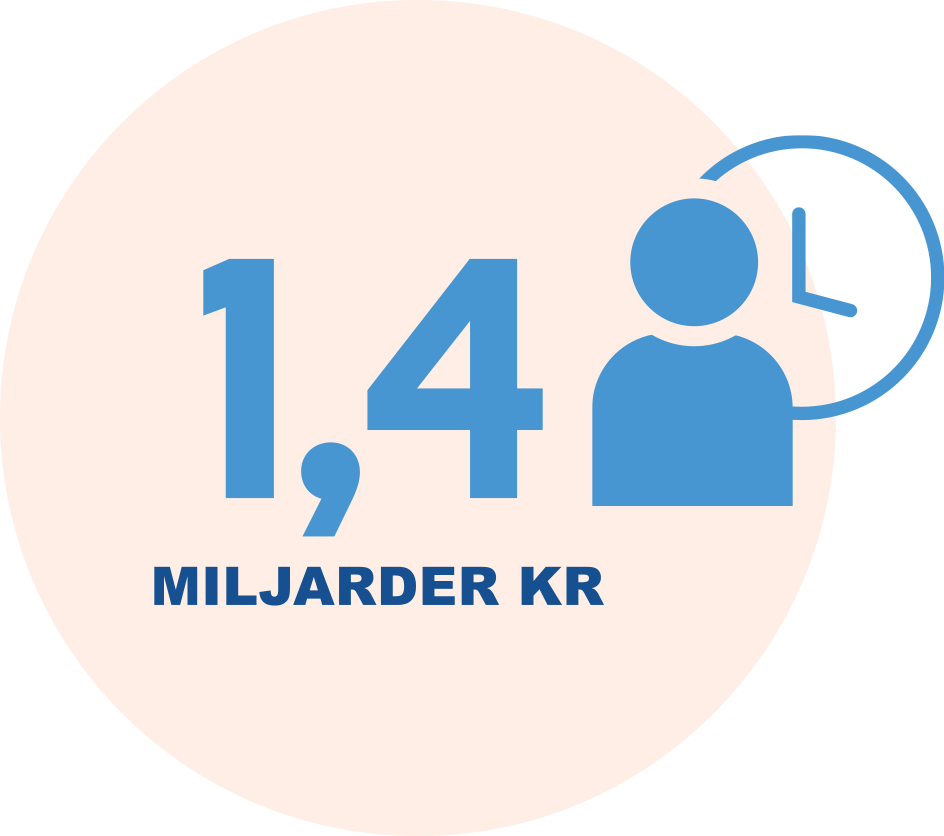 Föräldrar betalar också – med sin tid