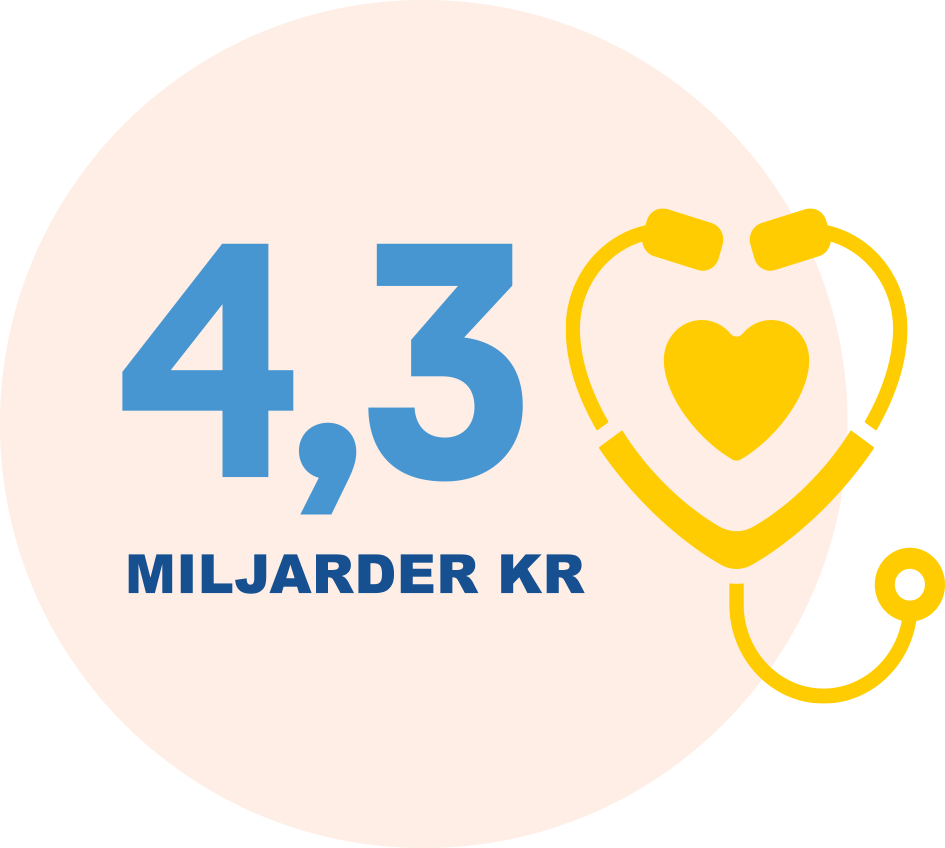 Komplikationer kostar, hjärt- och kärlsjukdom är dyrast