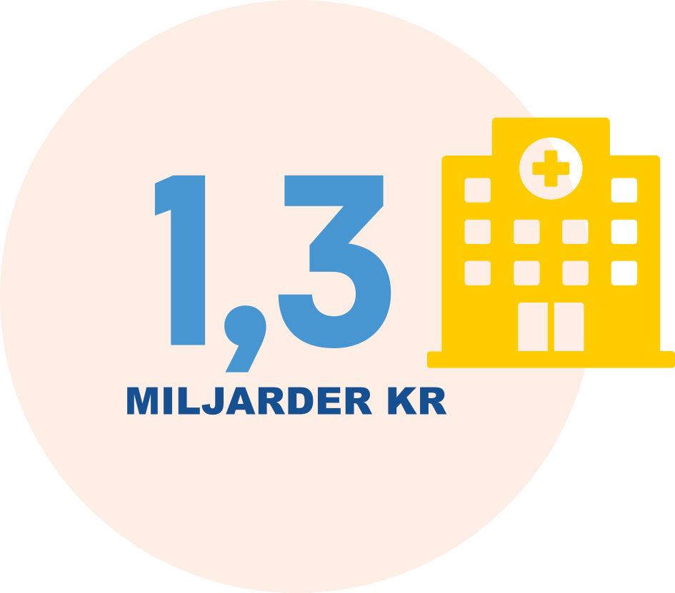 Livslång specialistvård kostar