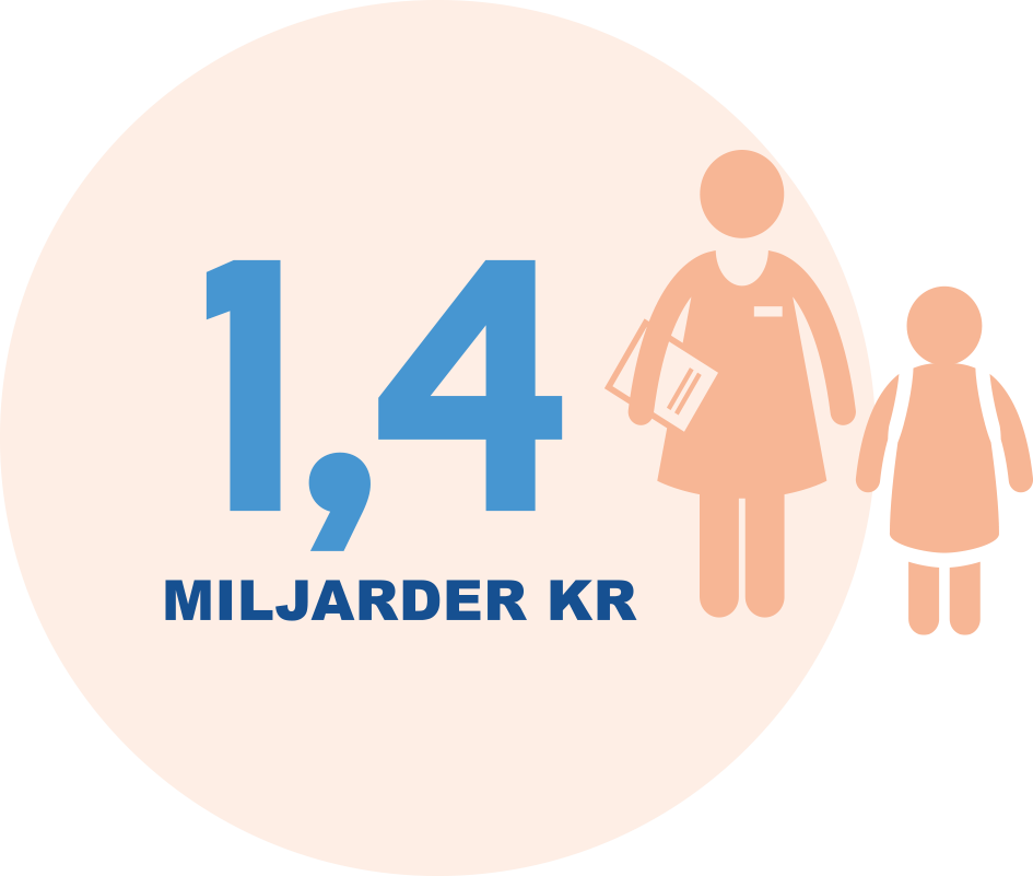 Trygghet i skolan – priset för livsviktigt stöd